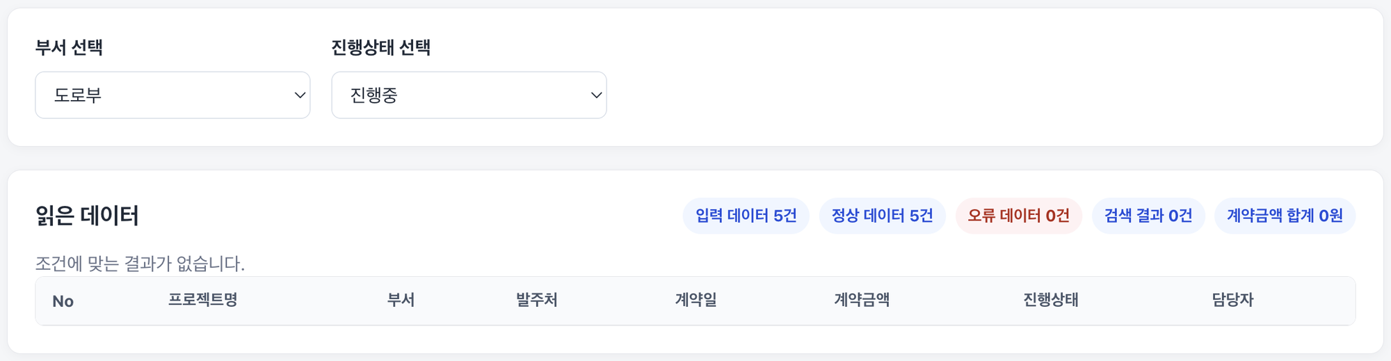 부서 '도로부'와 진행상태 '진행중'을 고르자 검색 결과 0건과 '조건에 맞는 결과가 없습니다.' 안내가 뜬 결과
